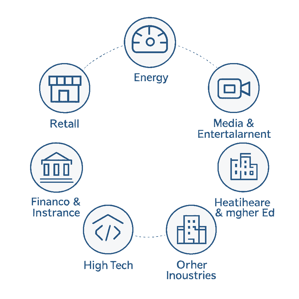 A circular diagram illustrating various business types within the industry.