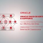 Oracle Cloud Database logo with text highlighting its support features and capabilities for users and businesses.